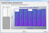 Zobrazení výsledků v programu SOMVS
