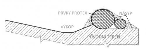 Obr. 1 Příčný řez protierozní zábranou v nárysu, tvořenou záchytným průlehem s hrázkou
